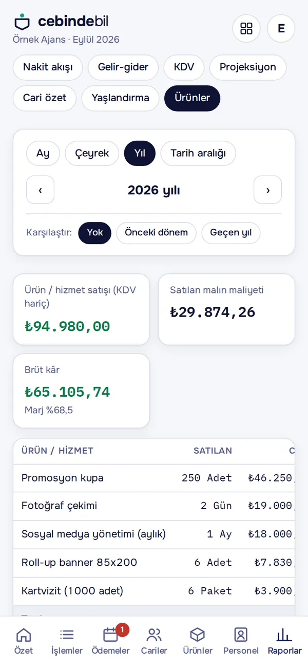Ürün satış ve kâr raporu