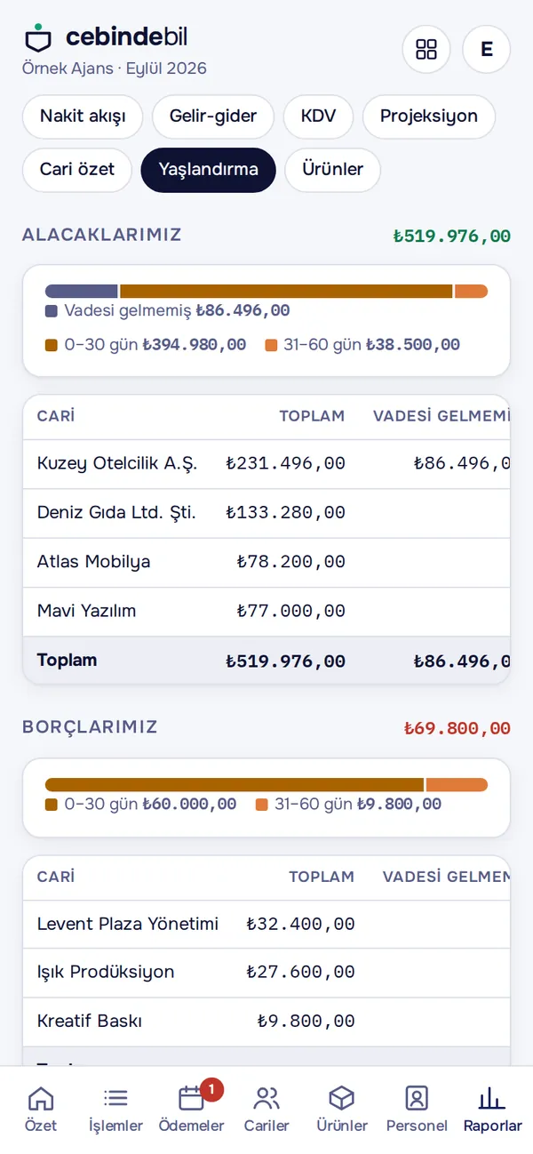Yaşlandırma raporu