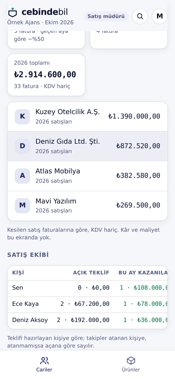 Satış müdürü ekranı: satışlar, en çok satış yapılan müşteriler ve satış ekibi tablosu